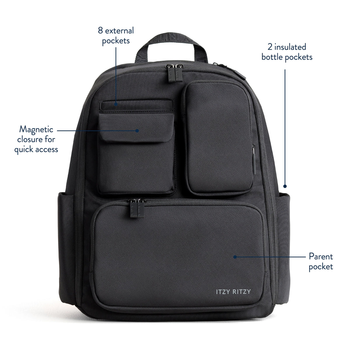 Itzy Ritzy Belong Utility Backpack – Our New Baby! Inc