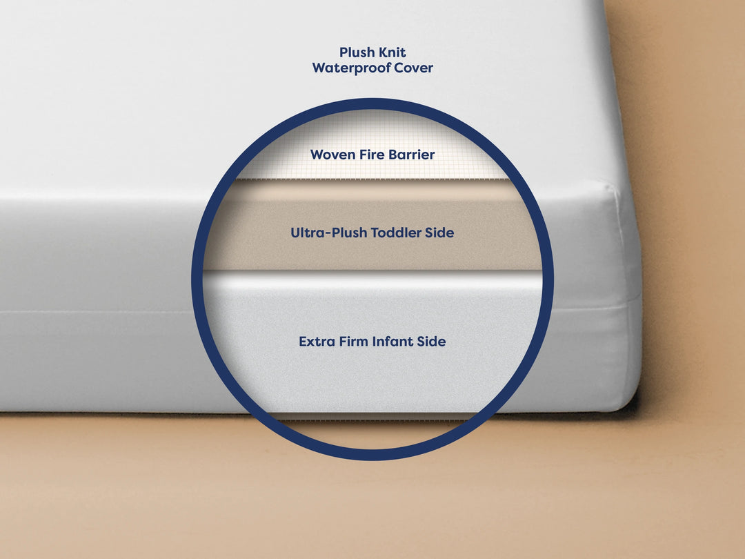 Moonlight slumber mini crib mattress hot sale