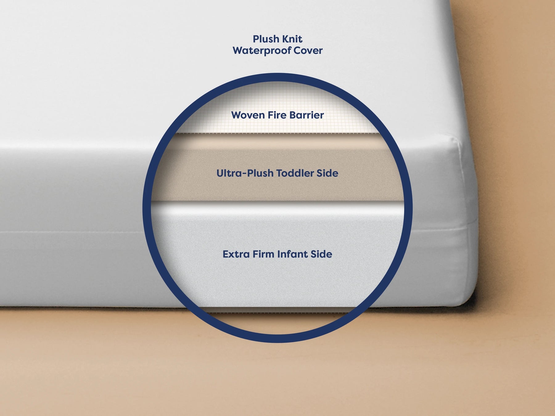 Moonlight Slumber Little Dreamer Mini Crib Mattress Our New Baby Inc